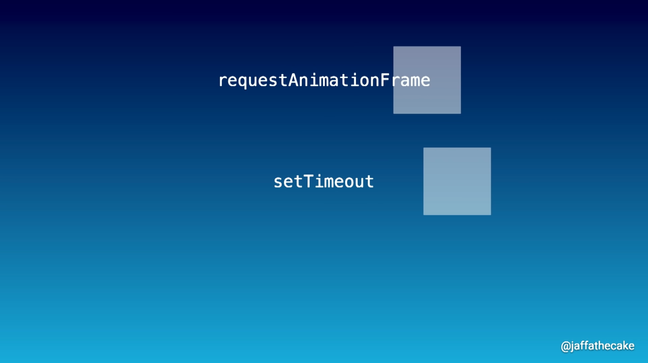 Two square boxes on a blue background, the first labeled requestAnimationFrame, the second labeled setTimeout