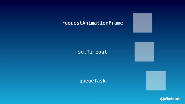 Three square boxes on a blue background, the first labeled requestAnimationFrame, the second labeled setTimeout, the third labeled queueTask