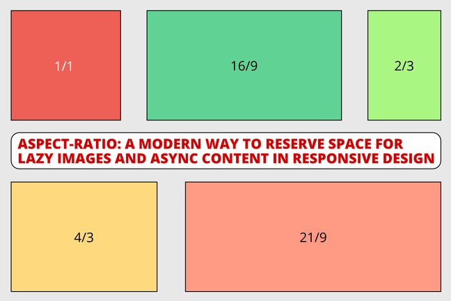 Different aspect ratios represented in squares and rectangles. 1/1, 4/3, 16/9, 2/3